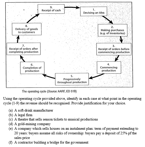 Hi! Please kindly provide me the correct answer with your own explanation