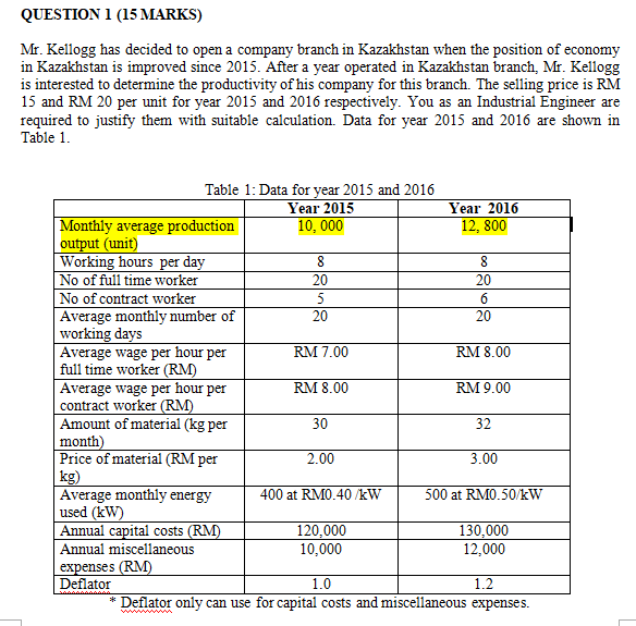  QUESTION 1 (15 MARKS) Mr. Kellogg has decided to open a