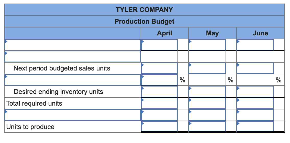  \table[[TYLER COMPANY],[Production Budget],[,April,May,June],[,,,,,,],[,,,,,,],[Next period budgeted sales units],[,,%,,%,,%Tyler Company budgets the following