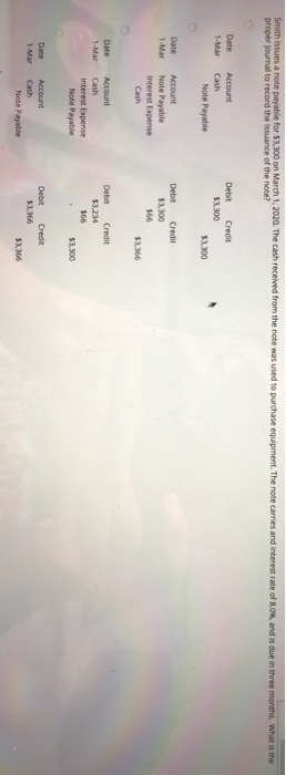  Smith issues a note payable for $3.300 on March 1, 2020.