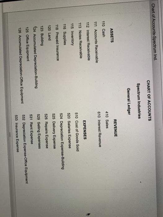 note at maturity. Assume a 360-day year. B. Journalize Spectrum Industries' entries