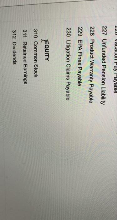 of account titles): 1. the receipt of the note 2 the receipt