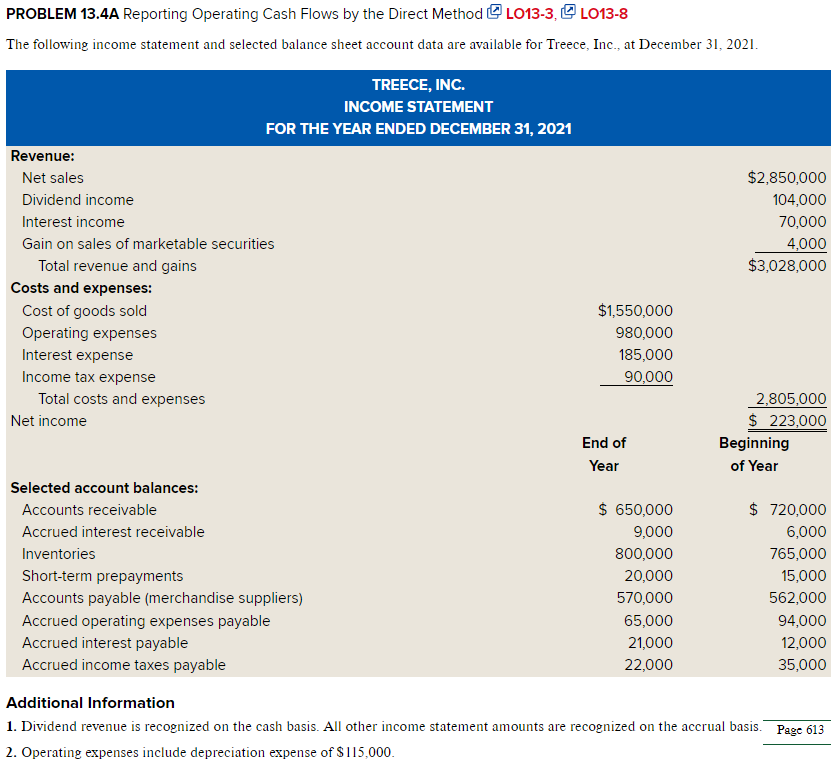 LO13-6, LO13-7 Using the information presented in Problem 13.4A, prepare a partial