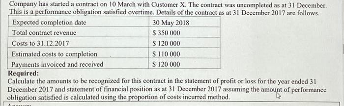 solve with deep explanation Company has started a contract on 10 March