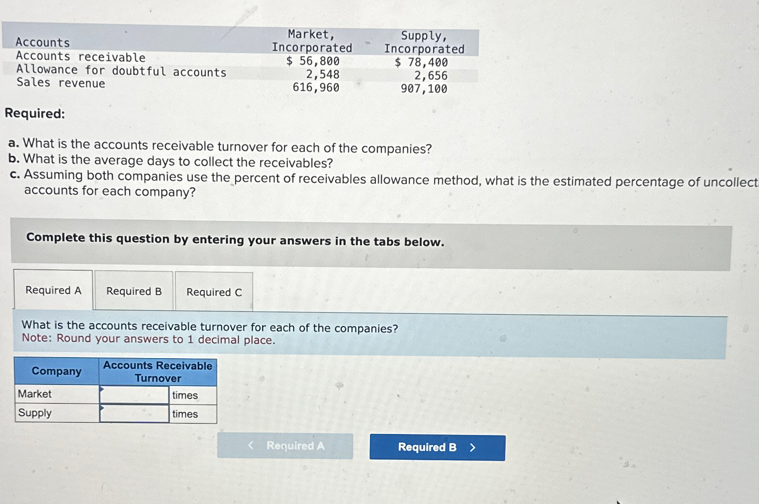  \table[[Accounts,Market,,Supply,],[Accounts receivable,Incorporated,Incorporated],[Allowance for doubtful accounts,$56,800,$78,400 