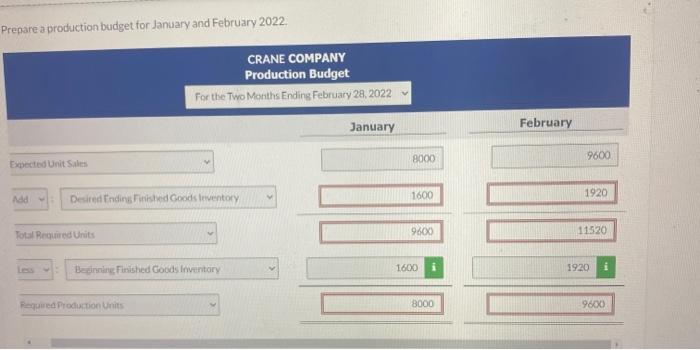 budget projects unit sales of part 1982 of 8.000 units in January,