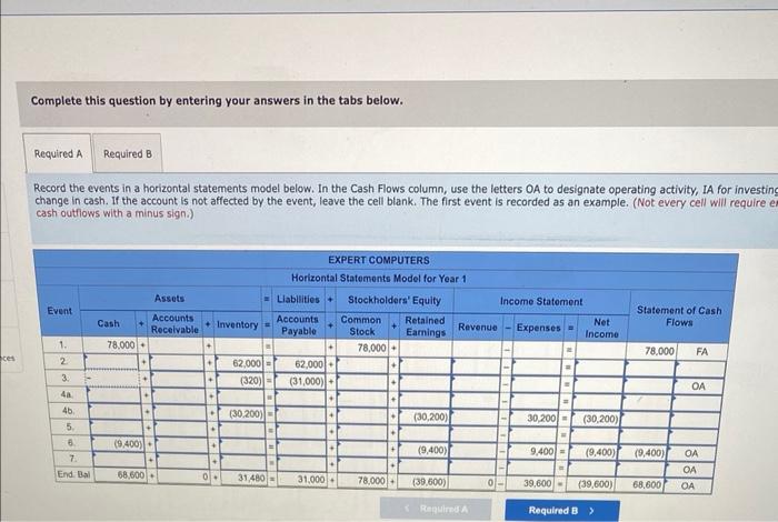was started in Year 1. The company experienced the following accounting events