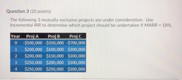  Question 3 (20 points) The following 3 mutually exclusive projects are