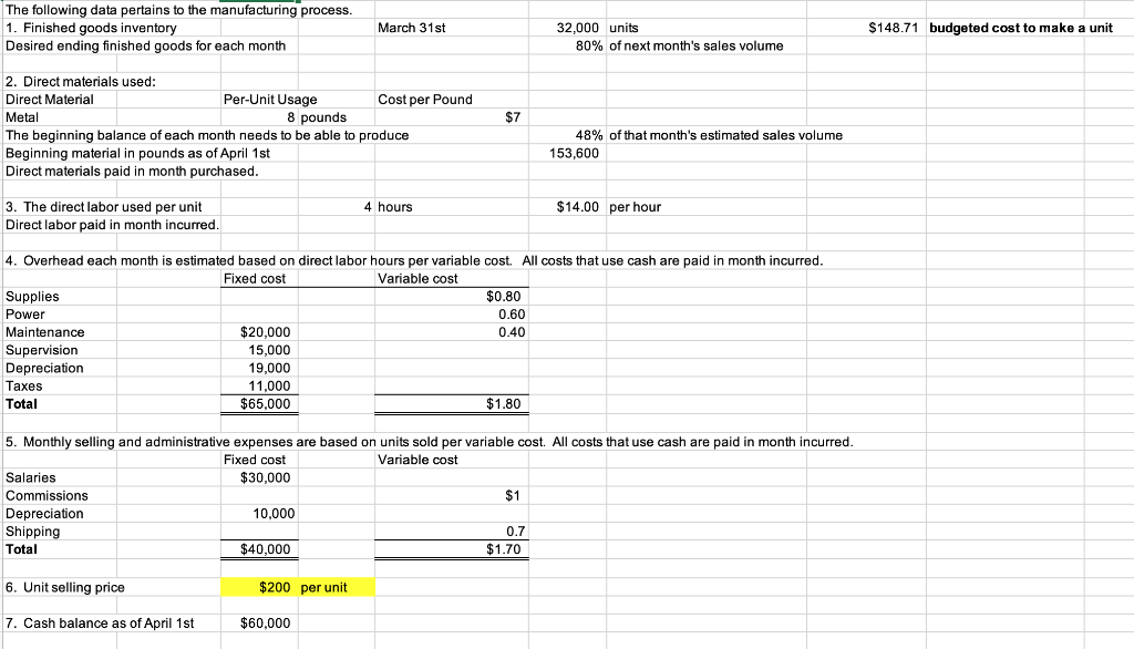 Part 1 I have a template set up on the Budgetsolution