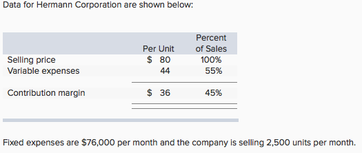 $10,350 per month. Required: 2. Calculate the company's break-even point in unit