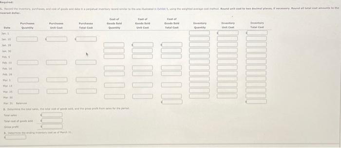 Supplies and data on purchases and sales for a three-month period ending
