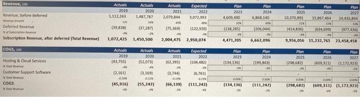 Need Help Figuring out COGS part 