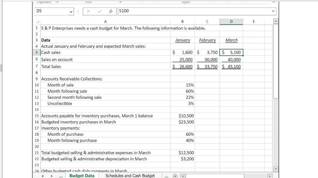 provided data from the first three months of the year. The Controller