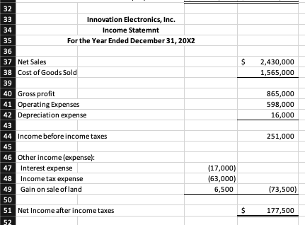 the answer. Thank you. Innovation Electronics, Inc. Balance Sheet At December 31