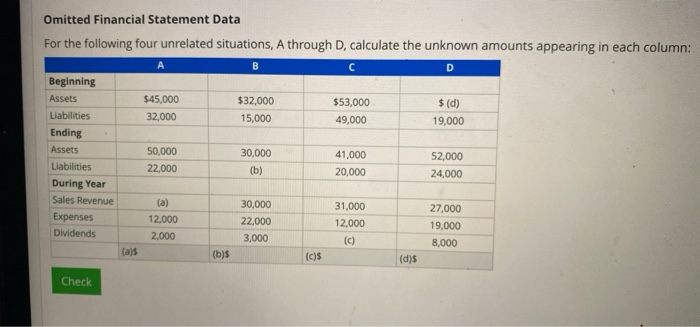 A, B, C, D Omitted Financial Statement Data For the following four