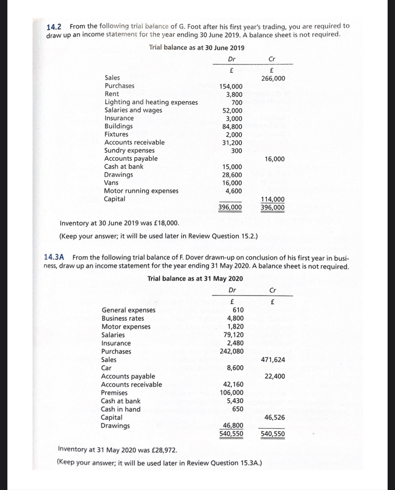  You are required to attempt question 14.2 and 14.3A. Prepare the