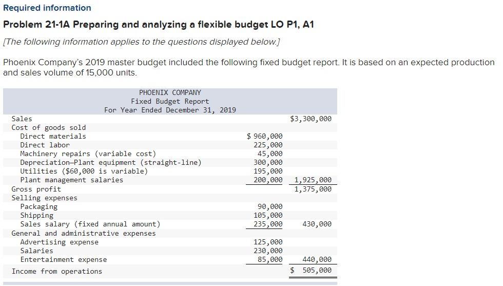  Required information Problem 21-1A Preparing and analyzing a flexible budget LO