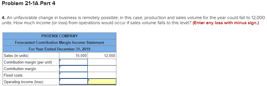 based on an expected production and sales volume of 15,000 units. $3,300,000