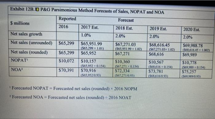 1990, Cisco Systems went public with a market capitalization of $224 million.