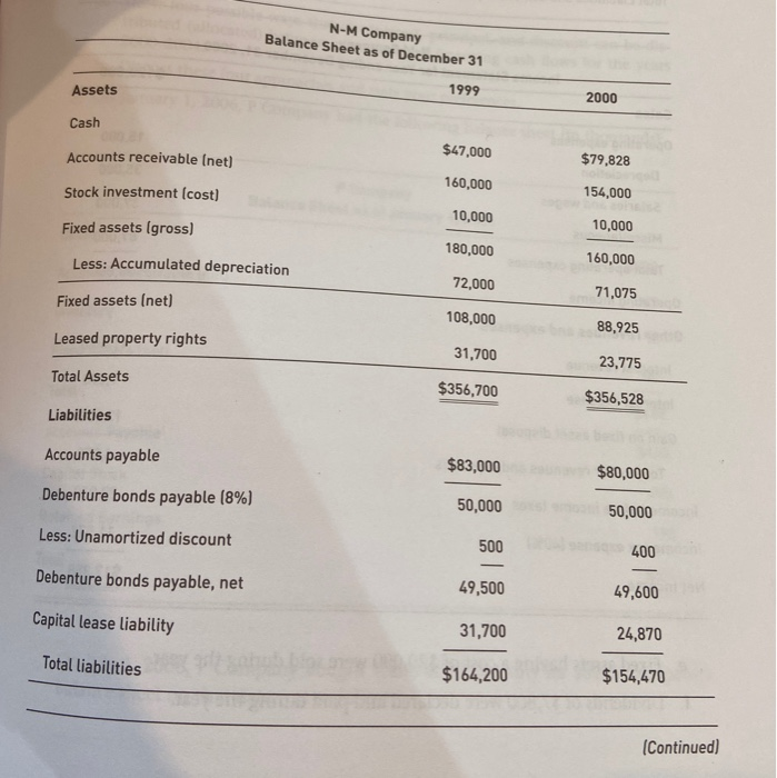 balance sheets represent the beginning and end-of-year for 2000 for the N-M