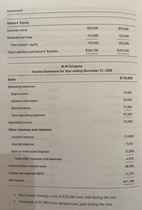 Company and the income statement for 2000. Other information: The leased property