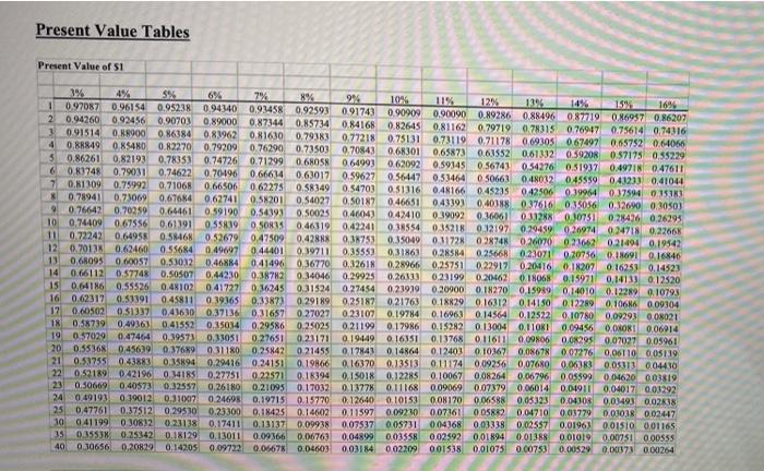 (25 points) On January 1, 2022, Bunk Corporation issued $160,000,00 of 8-year,