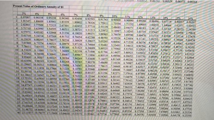 9% bonds at a market (effective) interest rate of 12%. Interest on