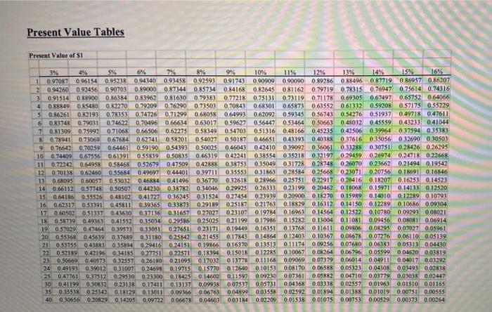 the bonds is payable on April 30th, August 31st, and December 31st.