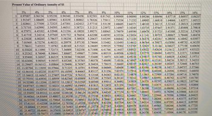 Bunk's fiscal year is the calendar year. Any discount or premium is