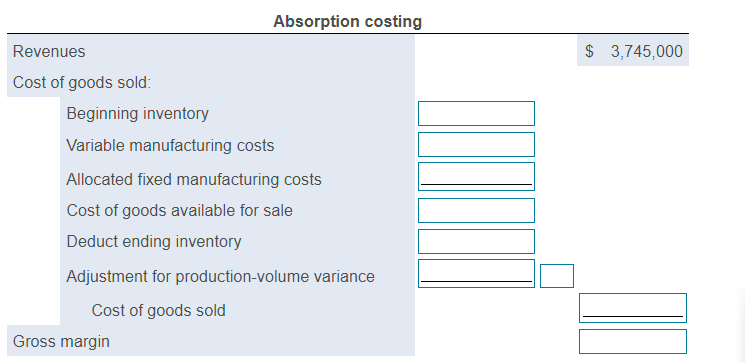  The Austen Company uses an absorption-costing system based on standard costs.