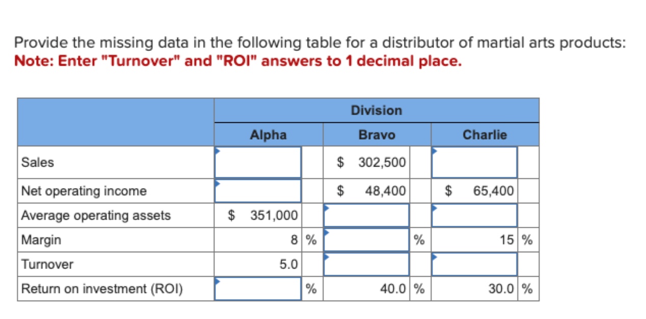  Provide the missing data in the following table for a distributor