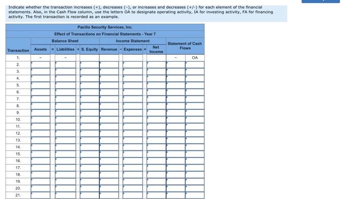 of supplies on account. 5 Paid cash to purchase 105 alarm systems