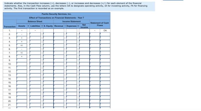 desired and some collection problems exist. It appears that uncollectible accounts expense