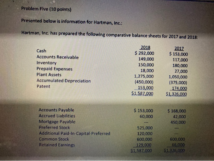  Problem Five (10 points) Presented below is information for Hartman, Inc.: