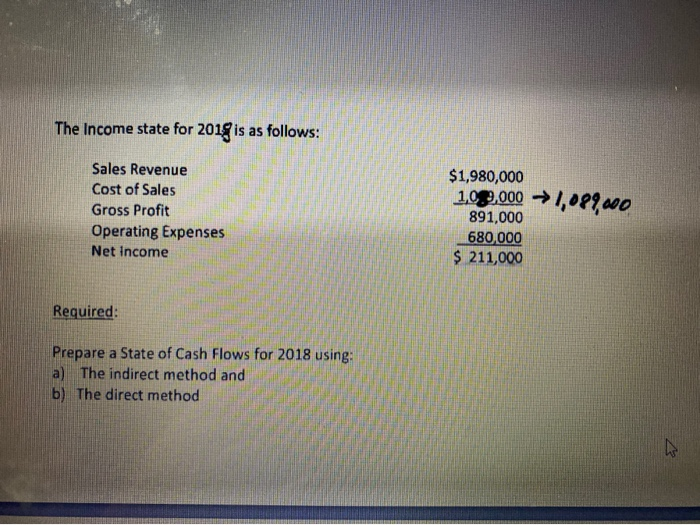 Hartman, Inc. has prepared the following comparative balance sheets for 2017 and