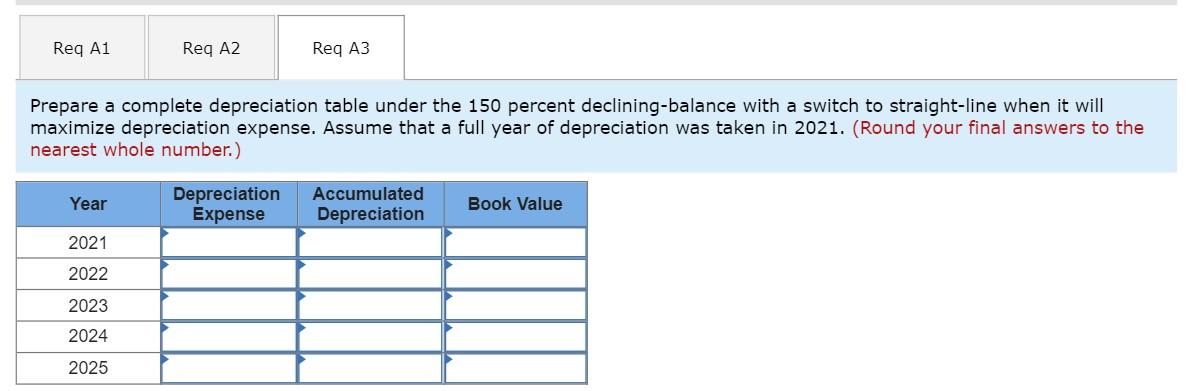 a new machine with an estimated useful life of five years. The