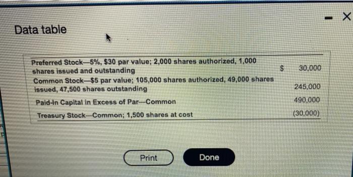 attached the word bank Nu Concord net income of $72,780 and paid