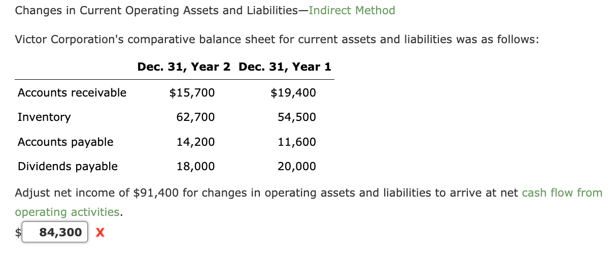 Please help solve! Changes in Current Operating Assets and LiabilitiesIndirect Method Victor
