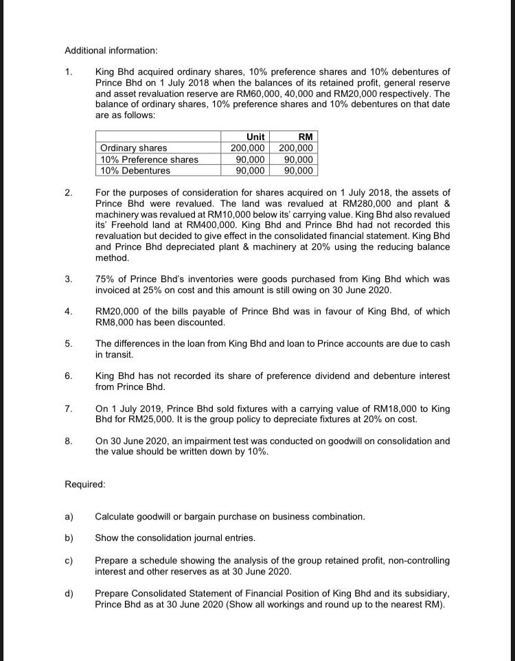 the statements of financial position of King Bhd and Prince Bhd as