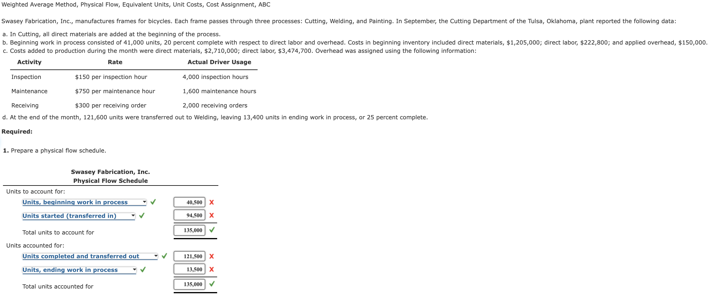  Weighted Average Method, Physical Flow, Equivalent Units, Unit Costs, Cost Assignment,