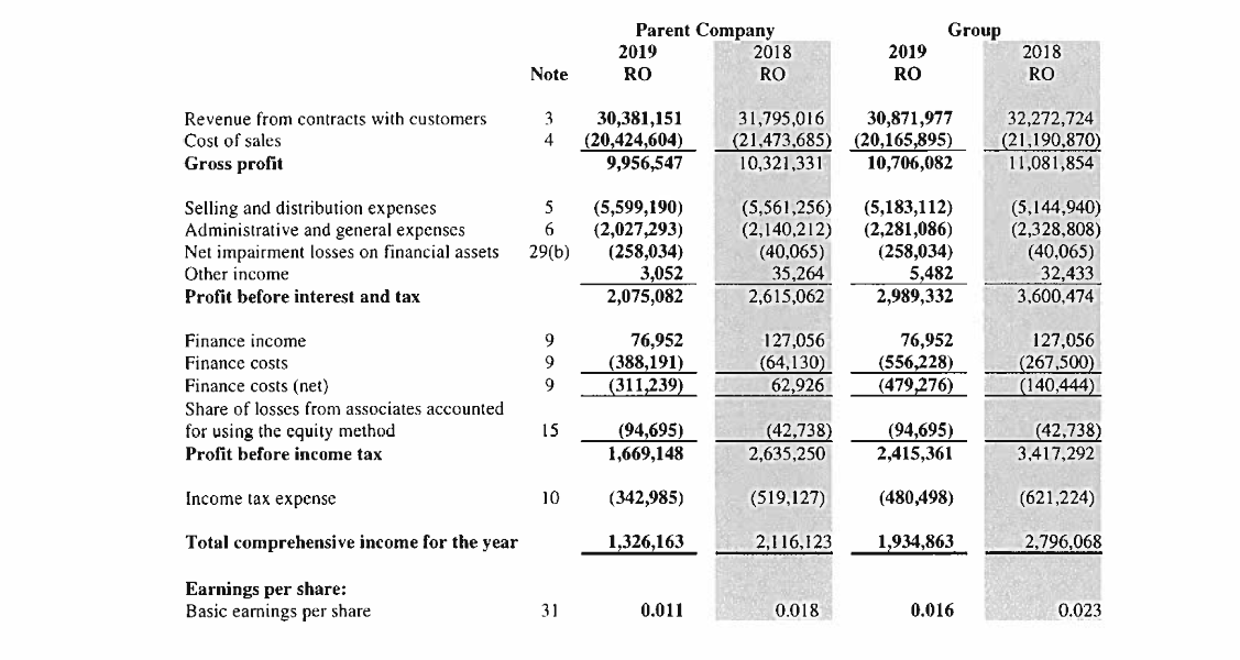 hello , I need to know the net income before interest and