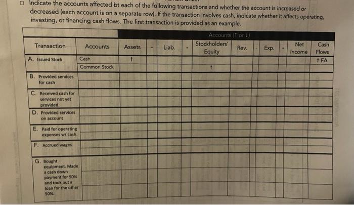 Help! I tried figuring it out and i still dont understand! Indicate