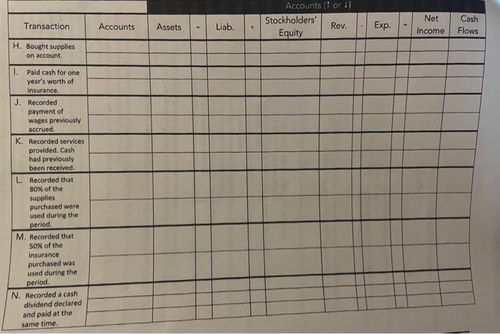 the accounts affected bt each of the following transactions and whether the