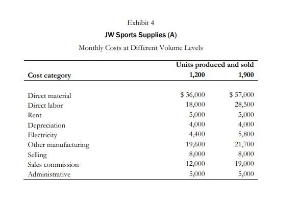 3. Case Exhibit 4 presents individual costs at a two levels of
