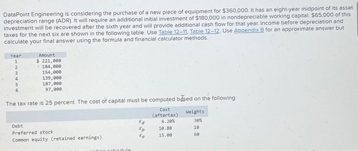  a. Determine the annual depreciation schedule. Note: Do not round Intermediate
