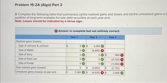 of the portfolio of long-term available-for-sale debt securities ot eoch year-end. Note: