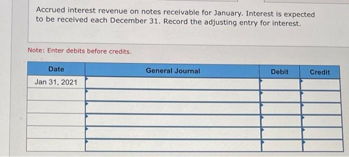 January 31 are past due, and 20% of these accounts are estimated