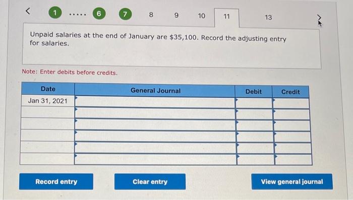 to be uncollectible. The remaining accounts receivable on January 31 are not