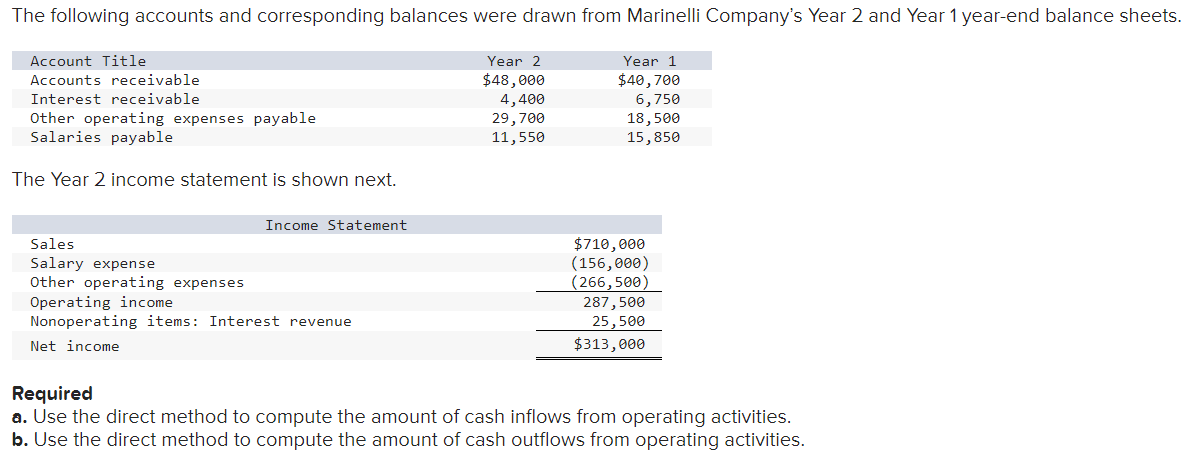 The Year 2 income statement is shown next. Required a. Use