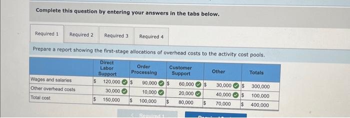 answers in the tabs below. Calculate the total overhead costs for the
